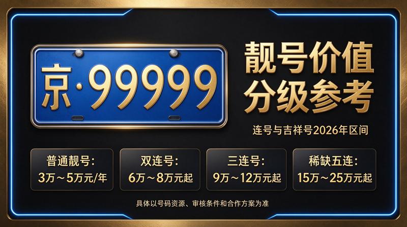 北京车牌指标交易流程图解
